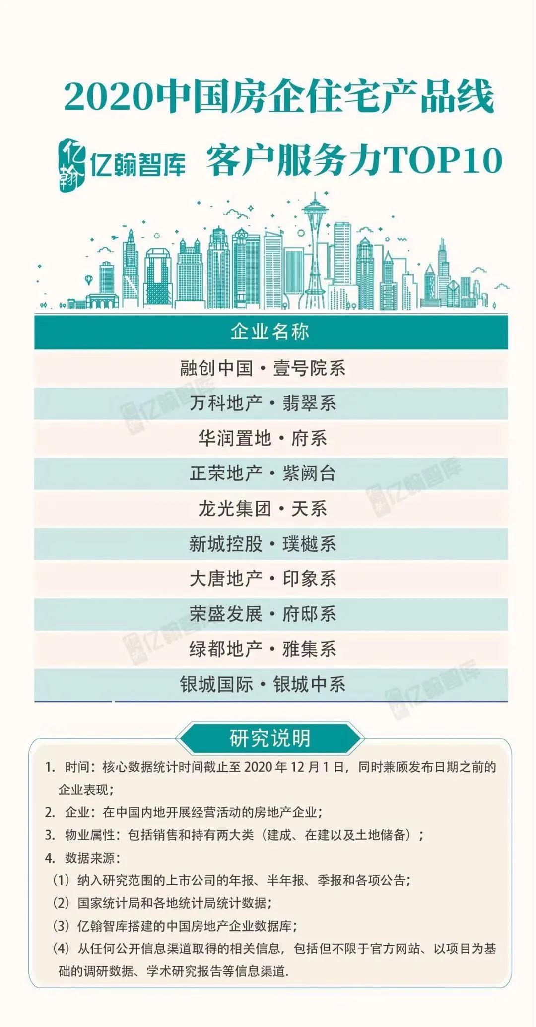 实力加持 豪运国际再登超等产品力Top榜